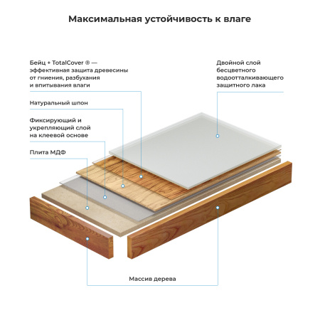 Набор 2 в 1 Wellsee Genuine Tree 162009001, столешница под раковину (80 х 50 см), опора для столешницы, светлый дуб Оксфорд